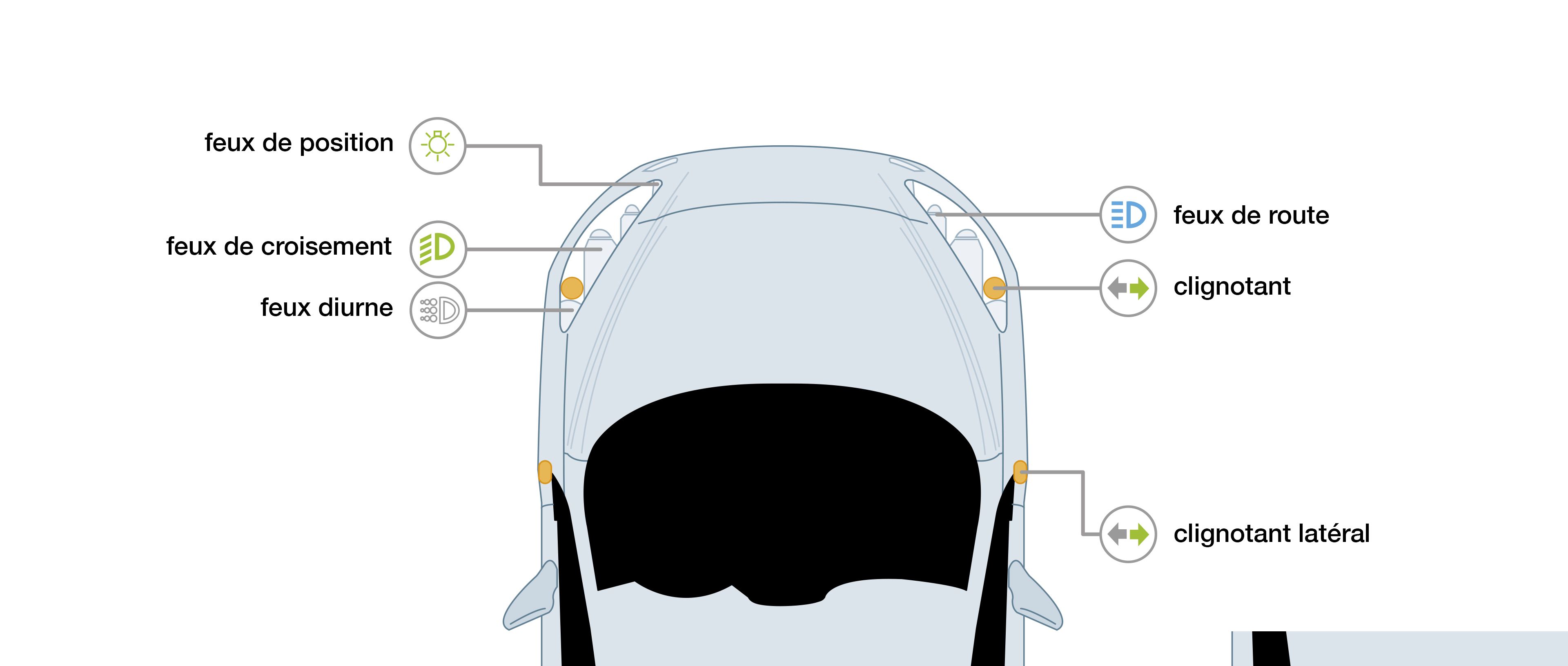 Les différents types de phares d'une voiture